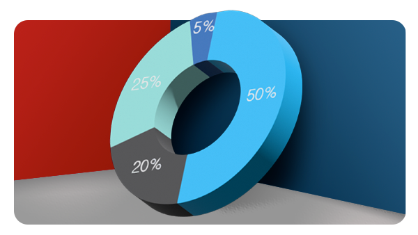 Get the right financial strategy for you!